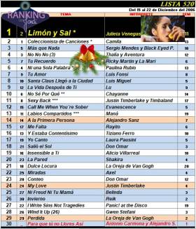 Ranking 520 de 2006